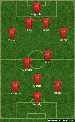 Liverpool Formation 2013