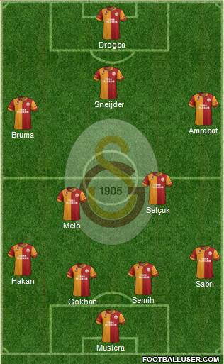 Galatasaray SK Formation 2013