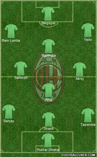 A.C. Milan Formation 2013