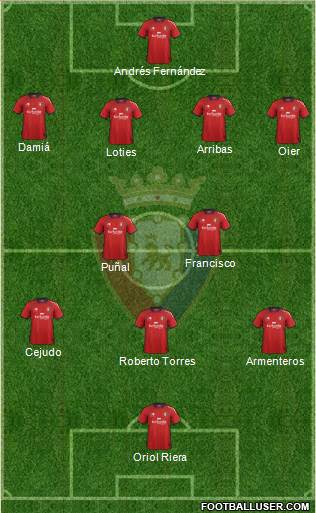 C. At. Osasuna Formation 2013
