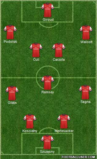 Arsenal Formation 2013