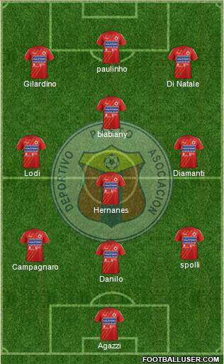 A Deportivo Pasto Formation 2013