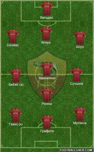 AS Roma Formation 2013