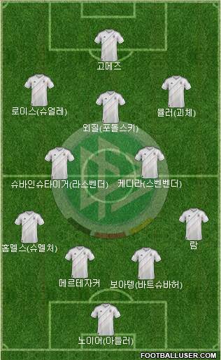 Germany Formation 2013
