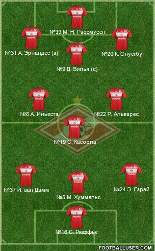 Spartak Moscow Formation 2013