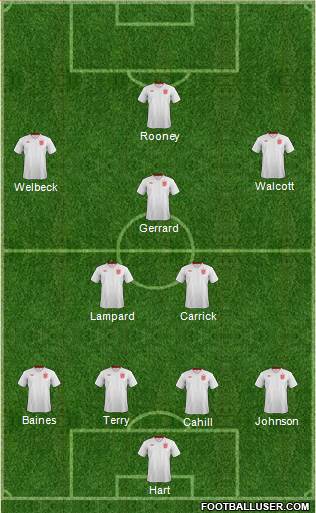 England Formation 2013
