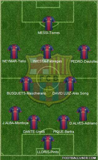 F.C. Barcelona Formation 2013
