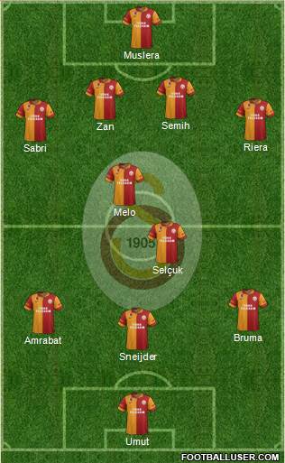 Galatasaray SK Formation 2013