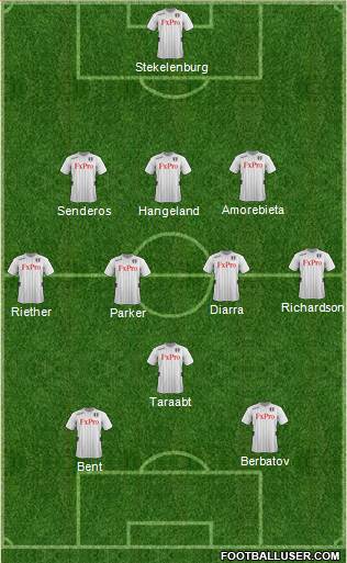 Fulham Formation 2013