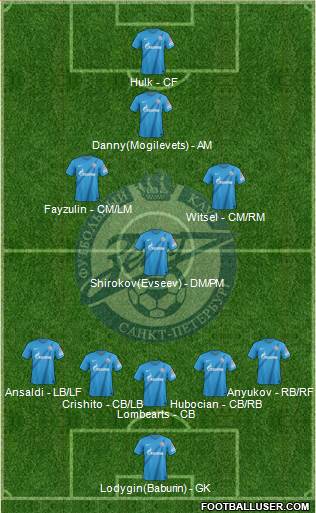 Zenit St. Petersburg Formation 2013
