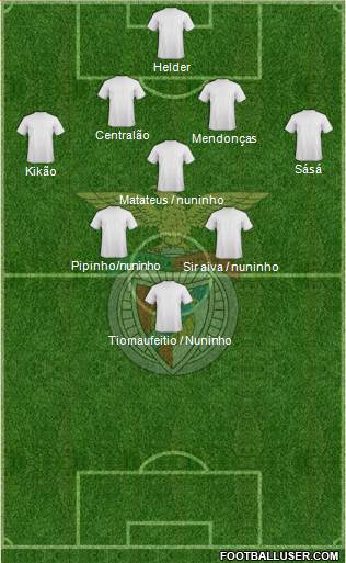 Sport Lisboa e Benfica - SAD Formation 2013