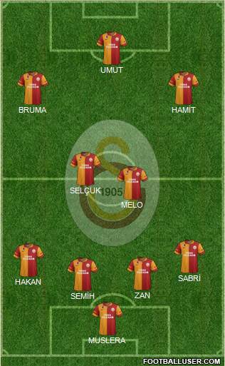 Galatasaray SK Formation 2013