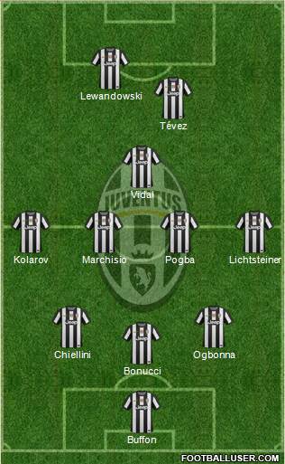 Juventus Formation 2013