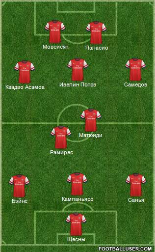 Arsenal Formation 2013