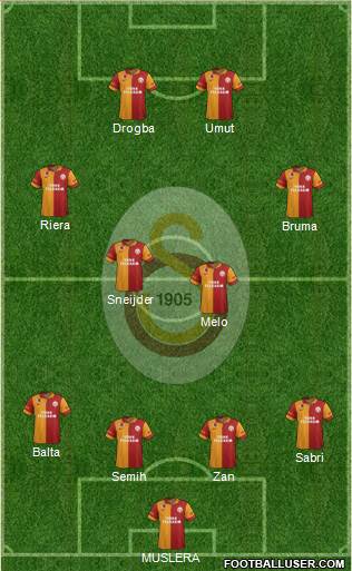 Galatasaray SK Formation 2013