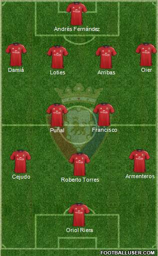 C. At. Osasuna Formation 2013