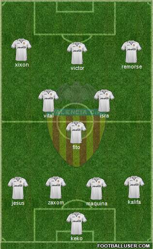 Valencia C.F., S.A.D. Formation 2013