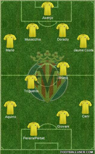 Villarreal C.F., S.A.D. Formation 2013