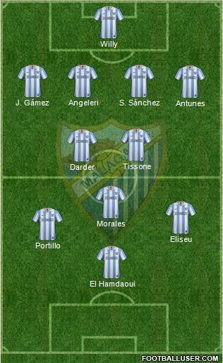 Málaga C.F., S.A.D. Formation 2013