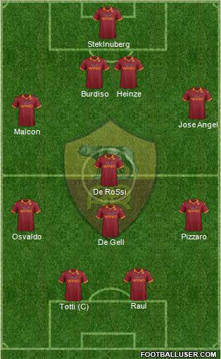 AS Roma Formation 2013