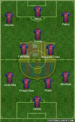F.C. Barcelona Formation 2013
