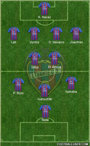 Levante U.D., S.A.D. Formation 2013