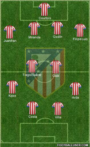 C. Atlético Madrid S.A.D. Formation 2013