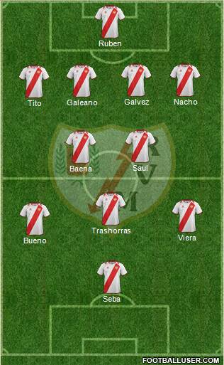 Rayo Vallecano de Madrid S.A.D. Formation 2013
