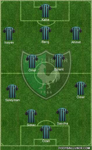 Denizlispor Formation 2013