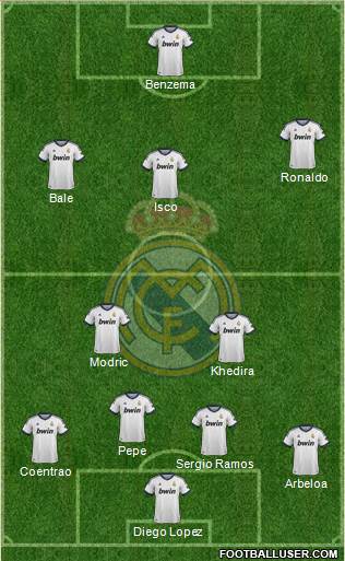 Real Madrid C.F. Formation 2013