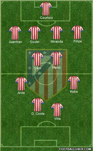C. Atlético Madrid S.A.D. Formation 2013