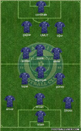 FK Zeljeznicar Sarajevo Formation 2013