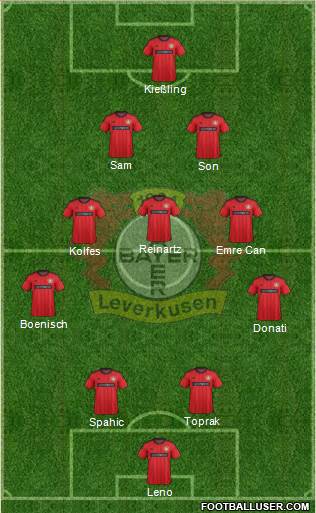 Bayer 04 Leverkusen Formation 2013