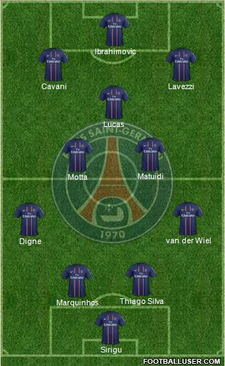 Paris Saint-Germain Formation 2013