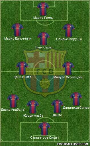 F.C. Barcelona Formation 2013