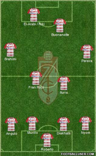 Granada C.F. Formation 2013