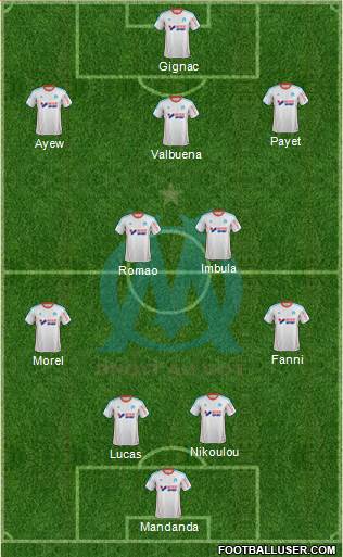 Olympique de Marseille Formation 2013