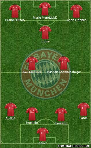 FC Bayern München Formation 2013