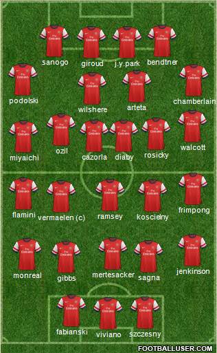 Arsenal Formation 2013
