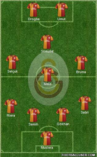 Galatasaray SK Formation 2013