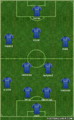 Chelsea Formation 2013