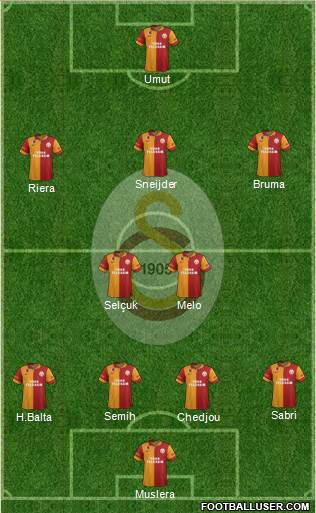 Galatasaray SK Formation 2013