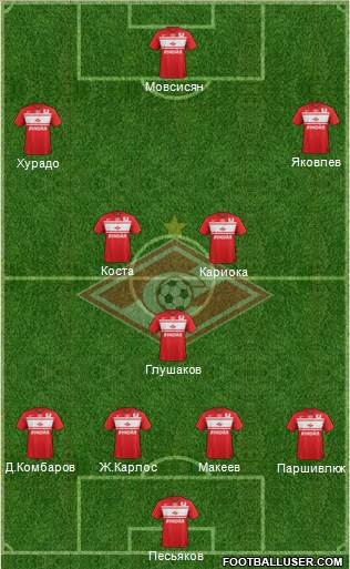 Spartak Moscow Formation 2013