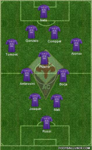 Fiorentina Formation 2013