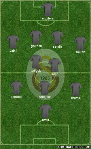 Galatasaray SK Formation 2013