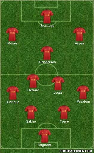 Liverpool Formation 2013