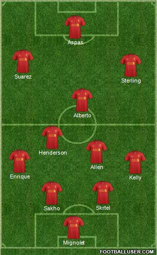Liverpool Formation 2013