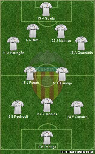 Valencia C.F., S.A.D. Formation 2013