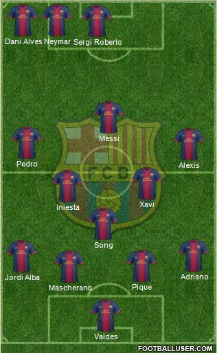 F.C. Barcelona Formation 2013
