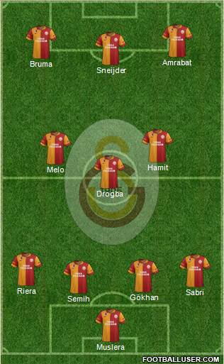Galatasaray SK Formation 2013